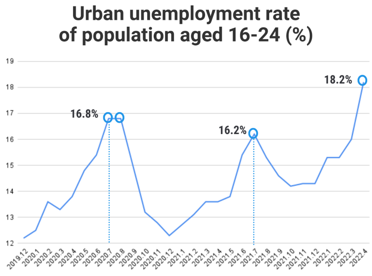 July 2022 labour news roundup: Widespread heat stroke and